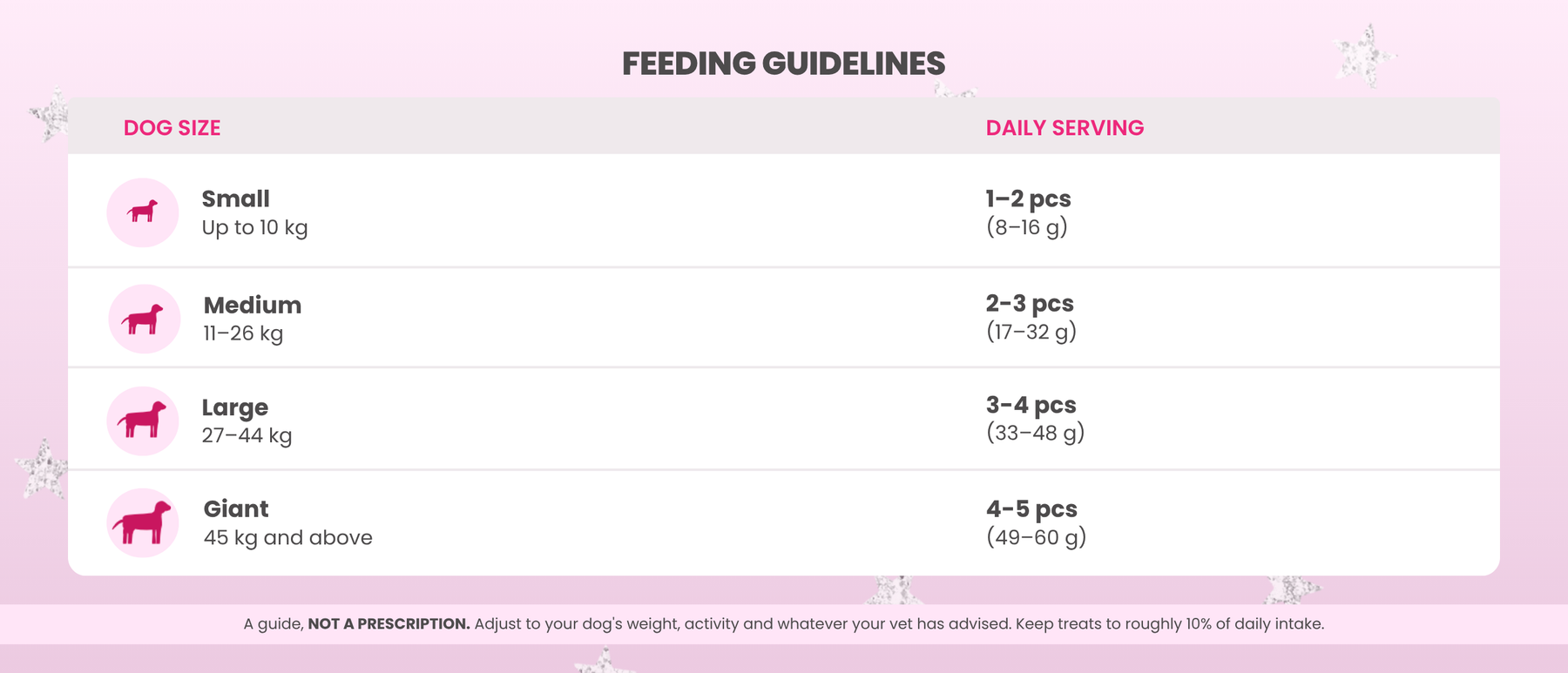 Feeding Guidelines