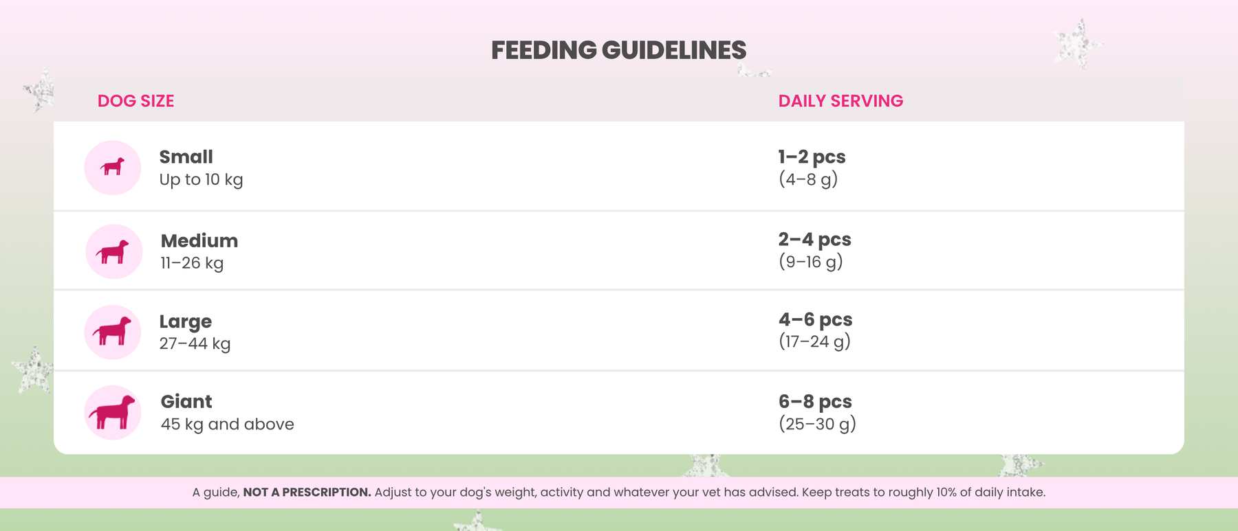 Feeding Guidelines