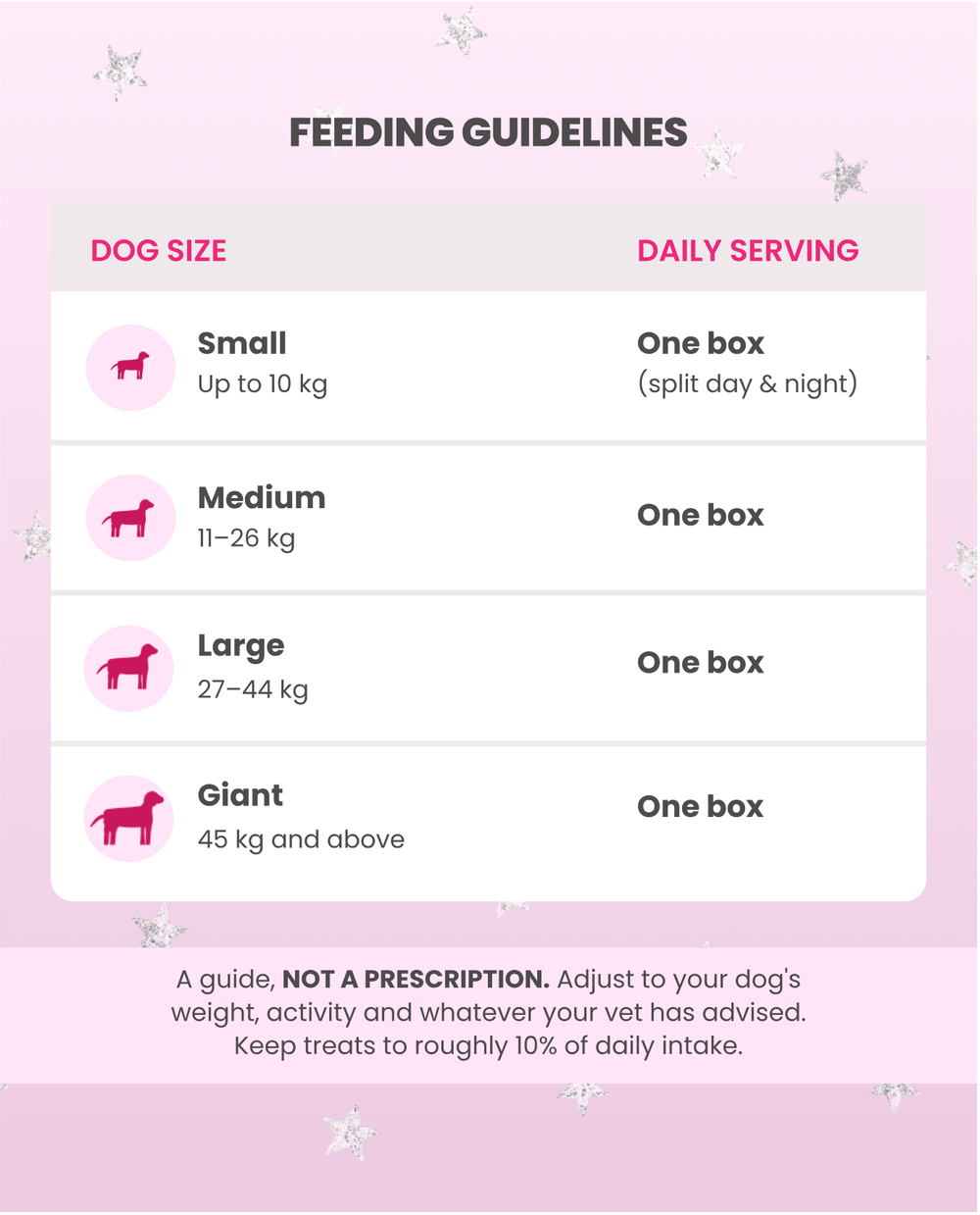 Feeding Guidelines