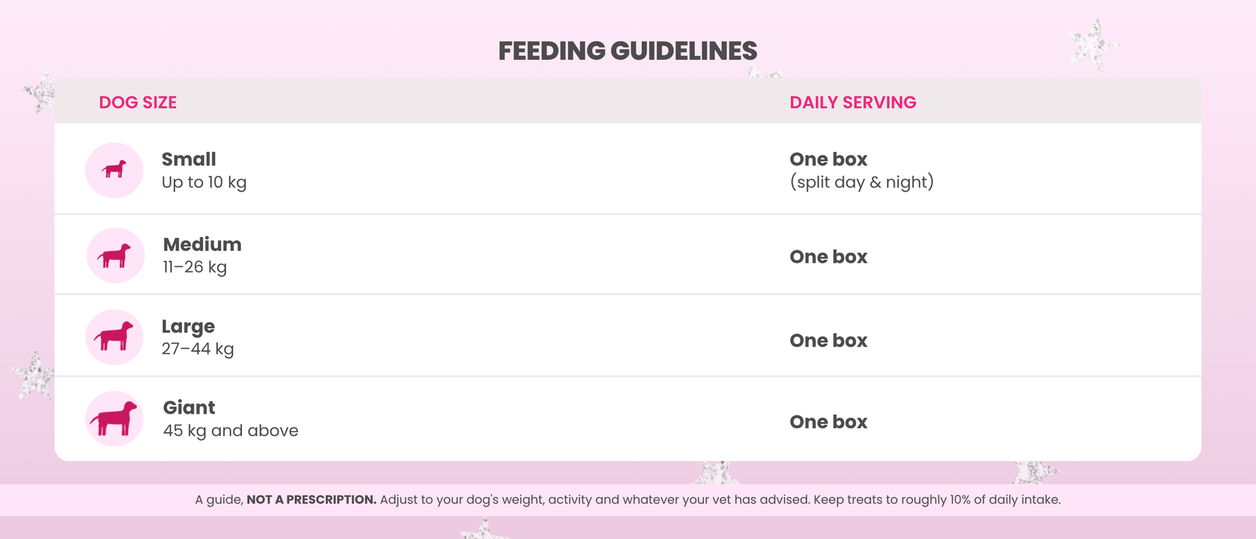 Feeding Guidelines