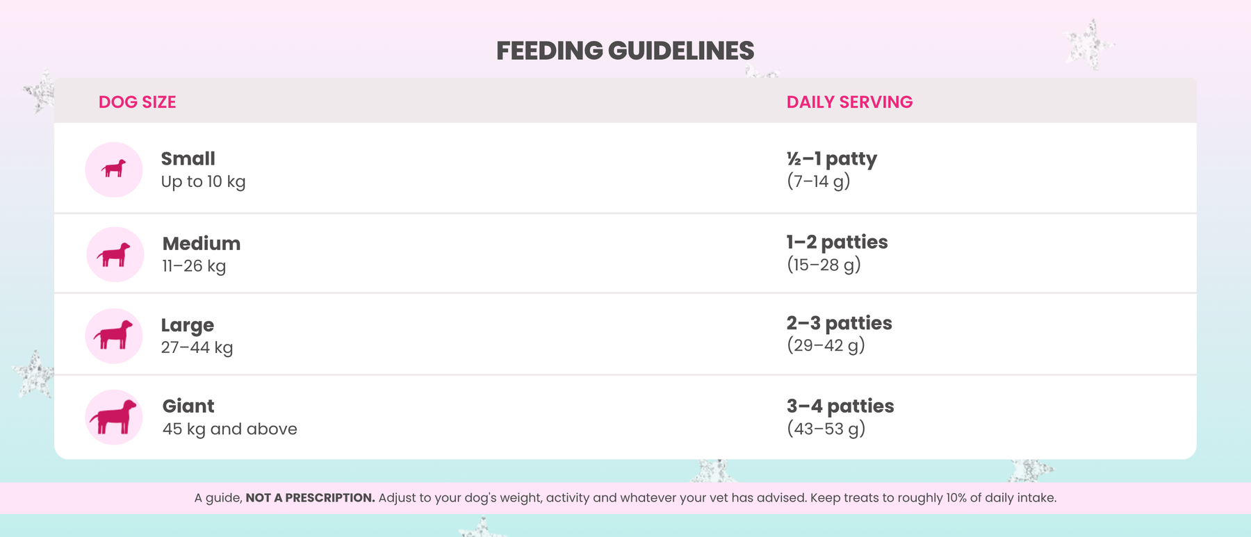 Feeding Guidelines