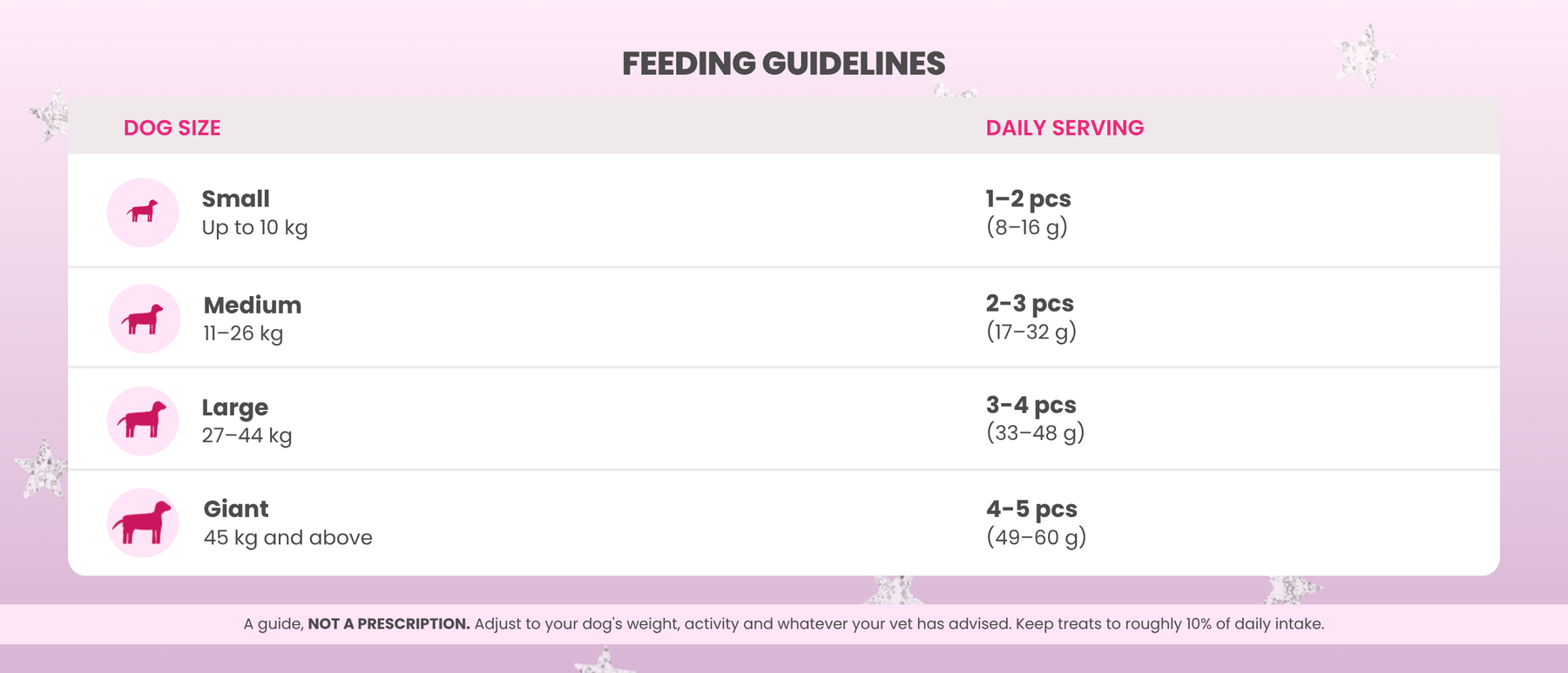 Feeding Guidelines