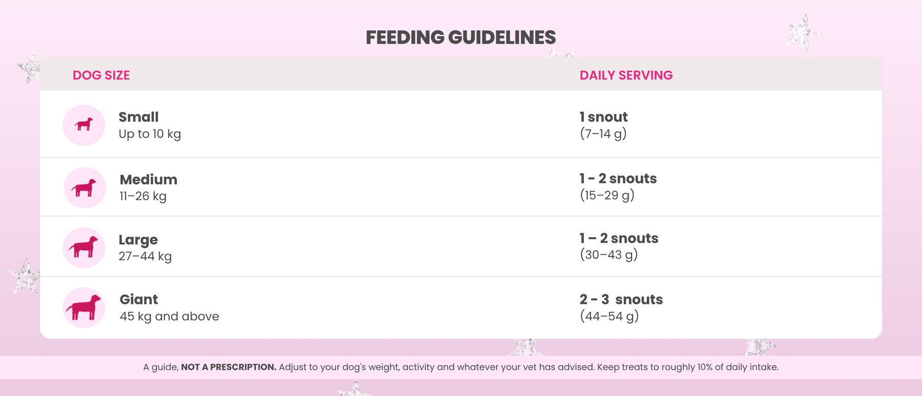 Feeding Guidelines