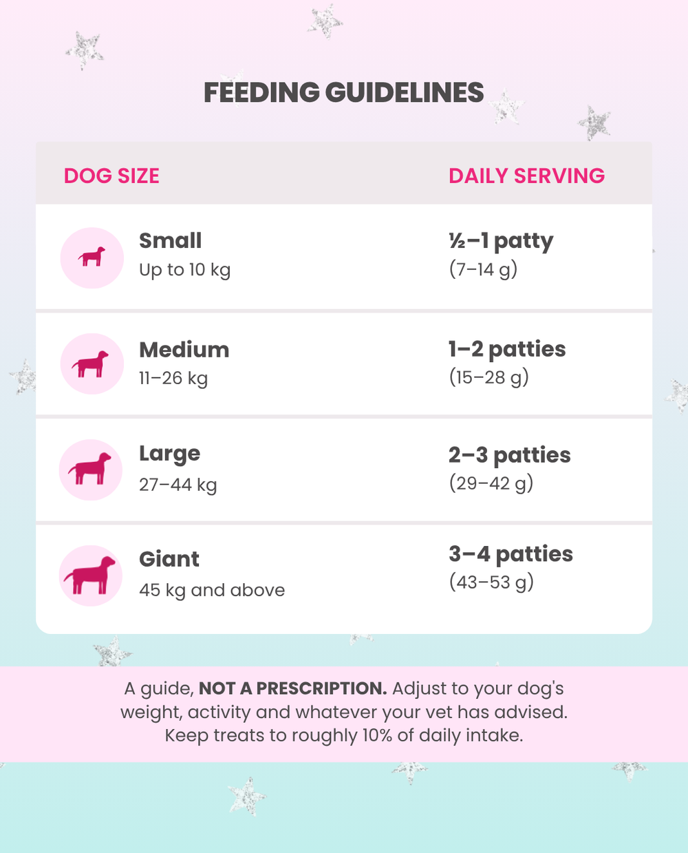Feeding Guidelines