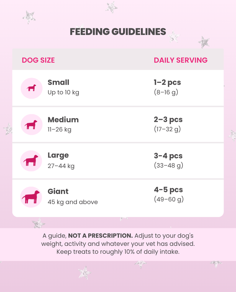 Feeding Guidelines