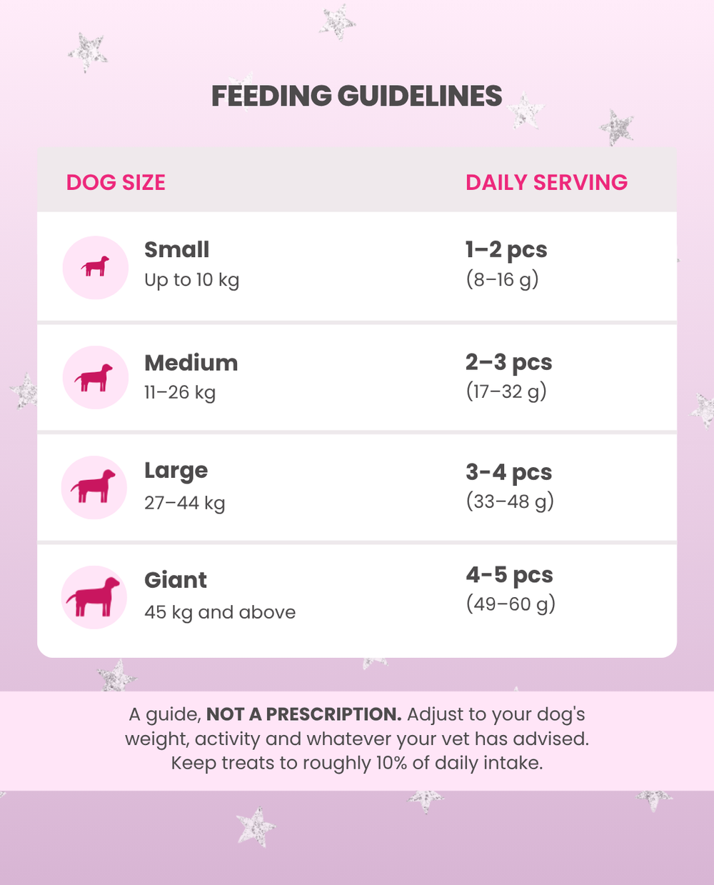 Feeding Guidelines