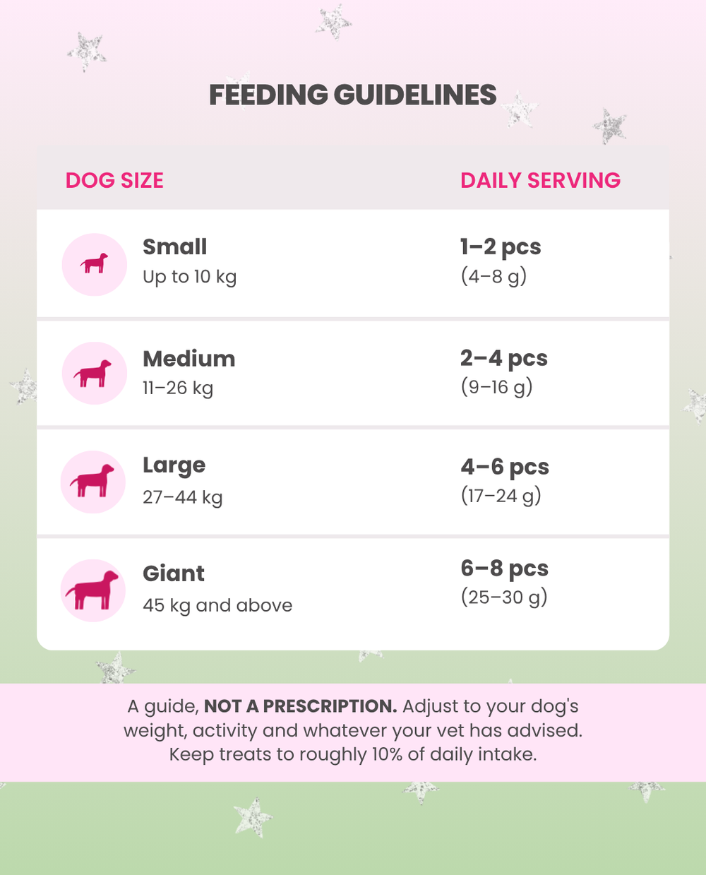 Feeding Guidelines