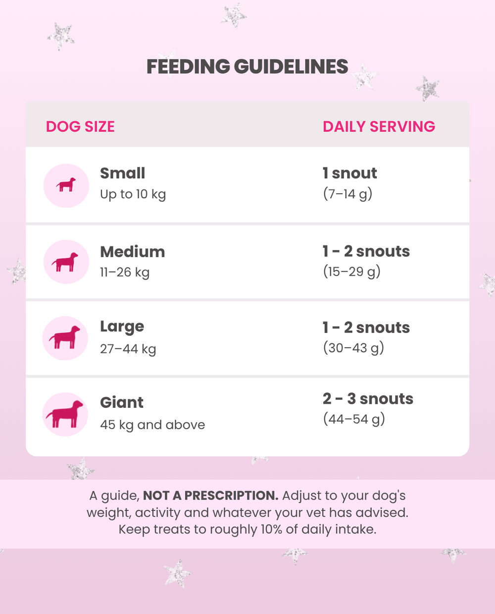 Feeding Guidelines